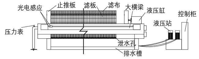 廂式壓濾機結構示意